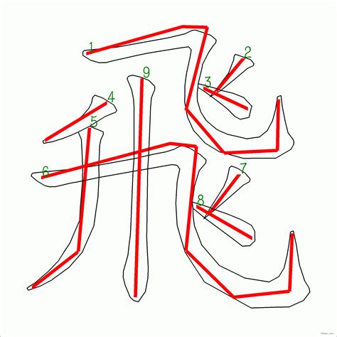 九劃的字有哪些|9 畫之漢字